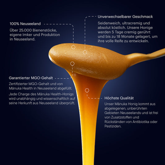 Manuka Honig MGO 400+